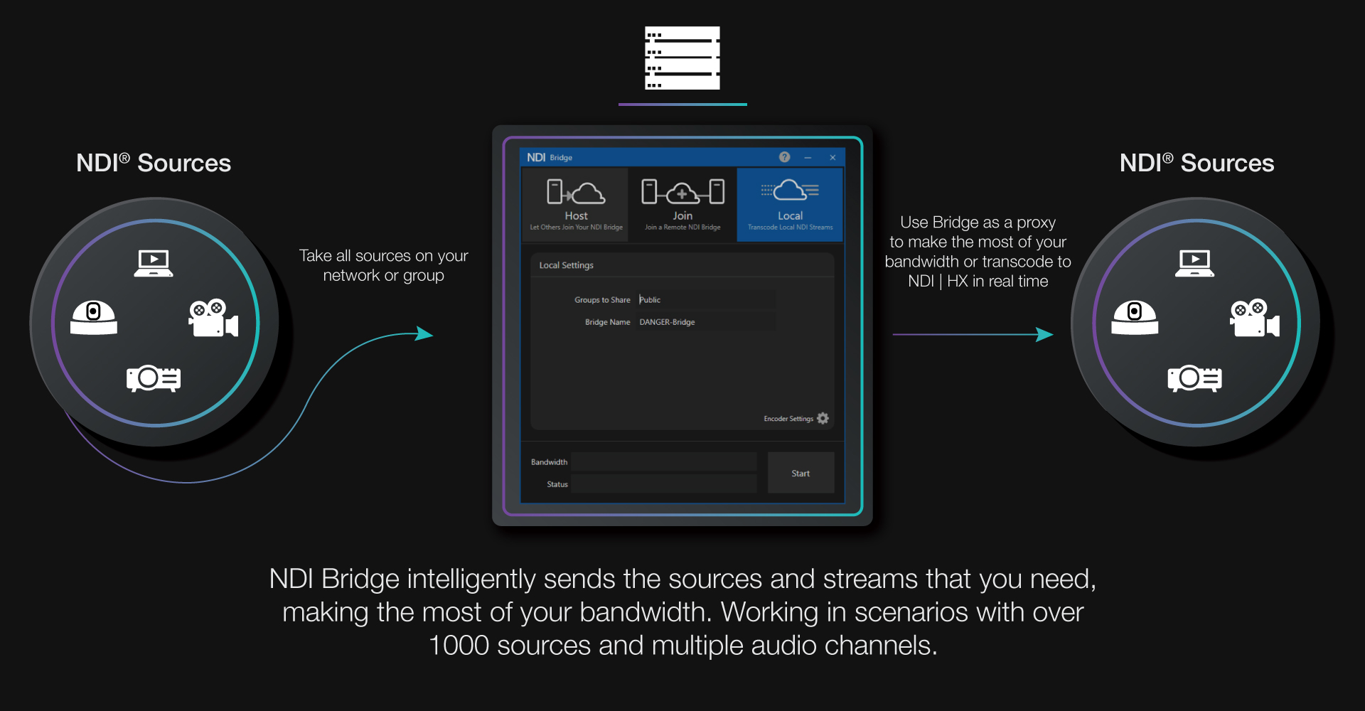NDI Bridge Connect NDI Video Sources Securely NDI