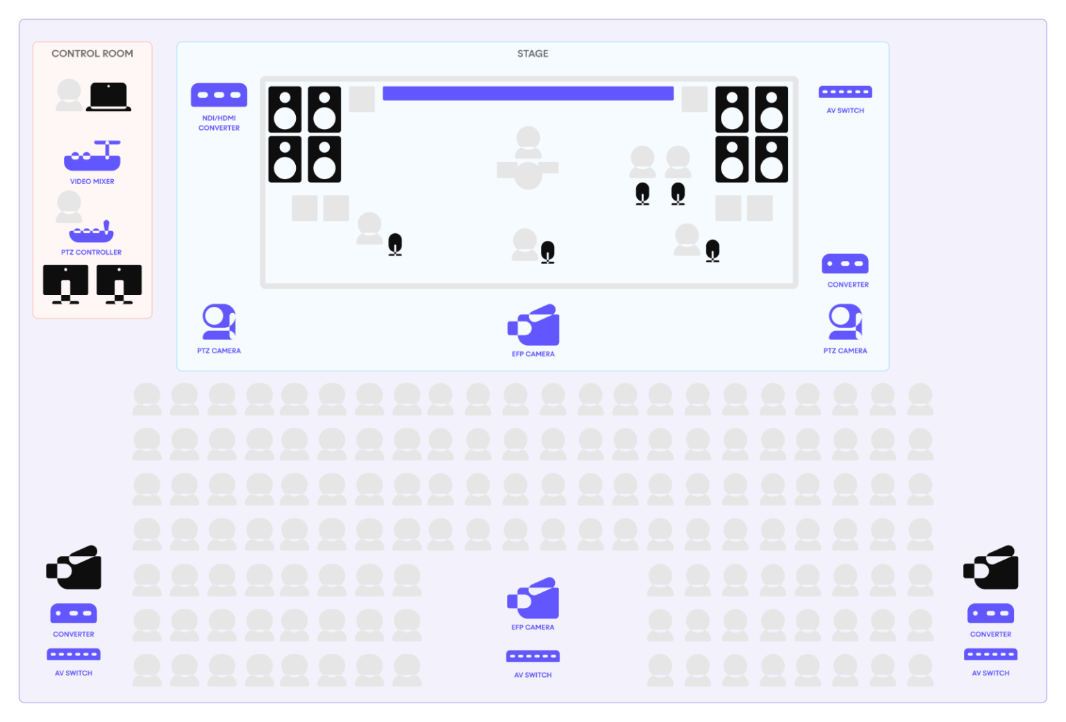 Simplified AV workflow diagram for a Music Festival