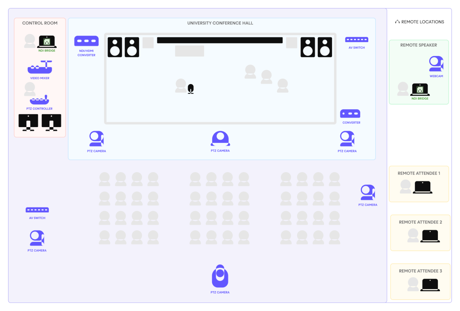 Simplified AV workflow diagram for School Hall Meetings