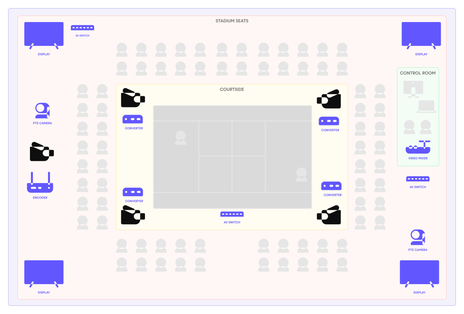 Simplified AV workflow diagram for Sports Events